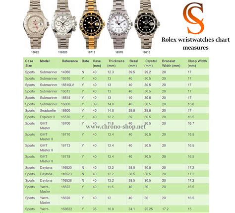 rolex gmt bezel sizes